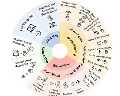 Beth Yw Tueddiadau Datblygiad Poeth mewn Systemau Gwreiddiol?